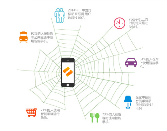 濟南手機網(wǎng)站建設